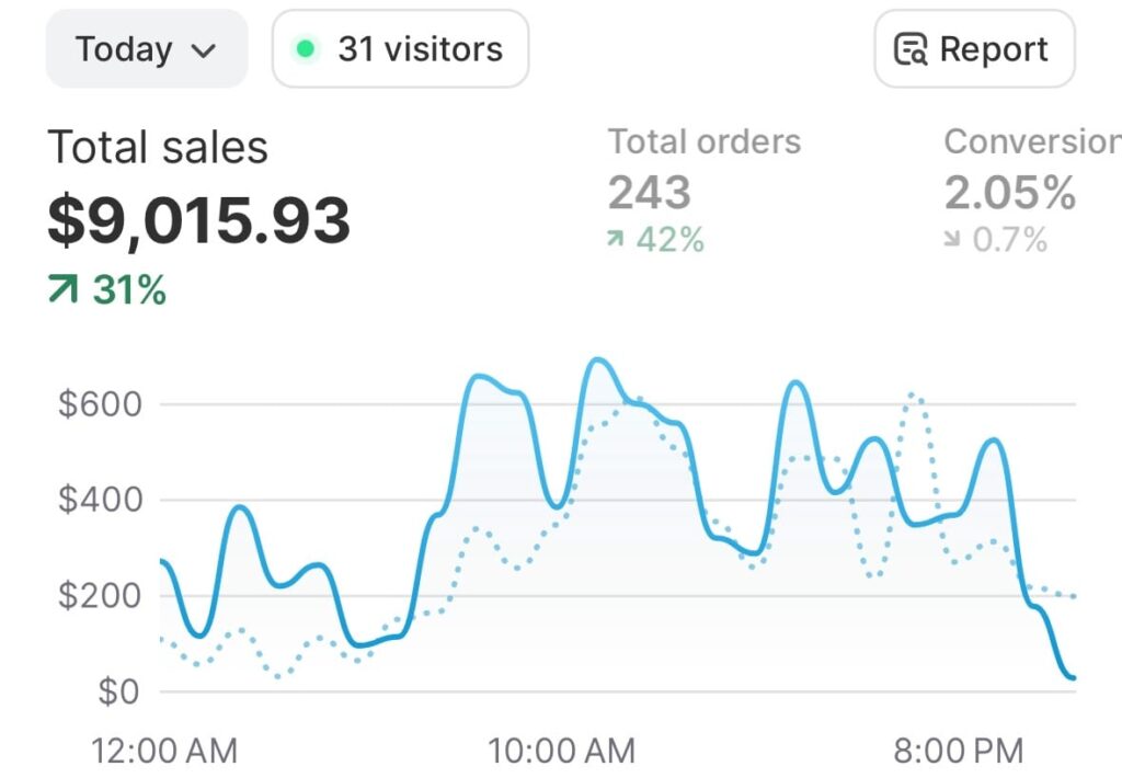 consistent result day 1