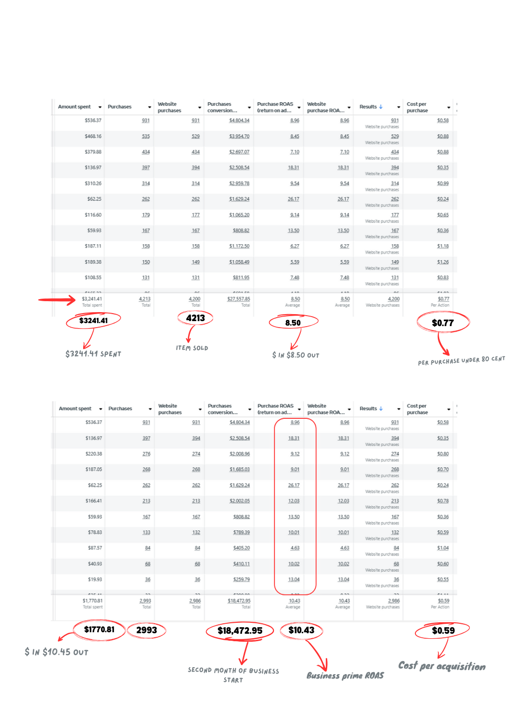 case study of business prime